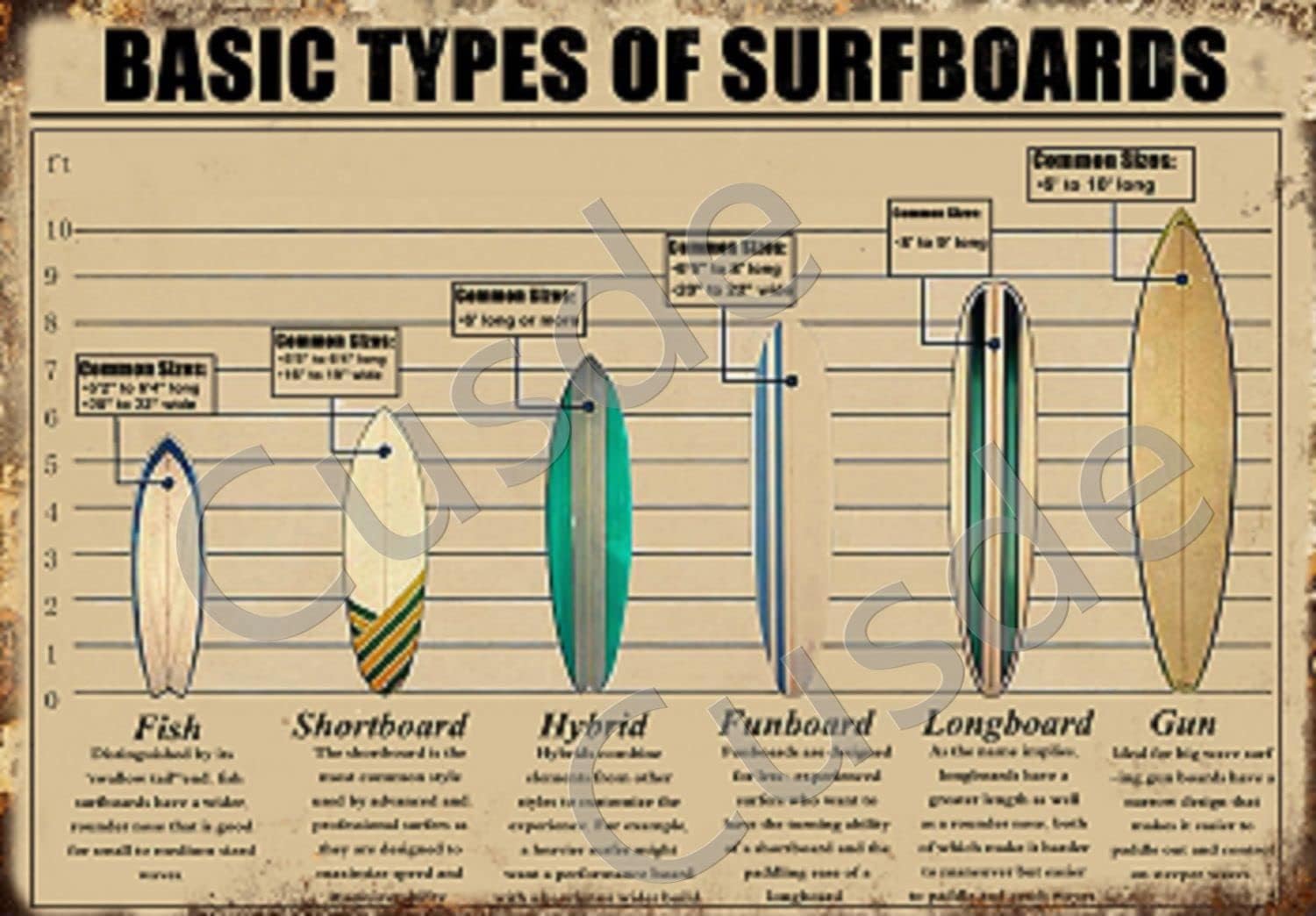 Cusde Basic Types of Surfboards Surfing Metal Tin Sign Print Wall Art Painting Wall Hangings Room Vintage Retro Garage Signs For Men Decorations Posters Man Cave Decor 8x12 Inch