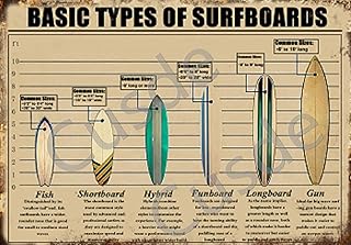 Basic Types of Surfboards Metal Tin Sign