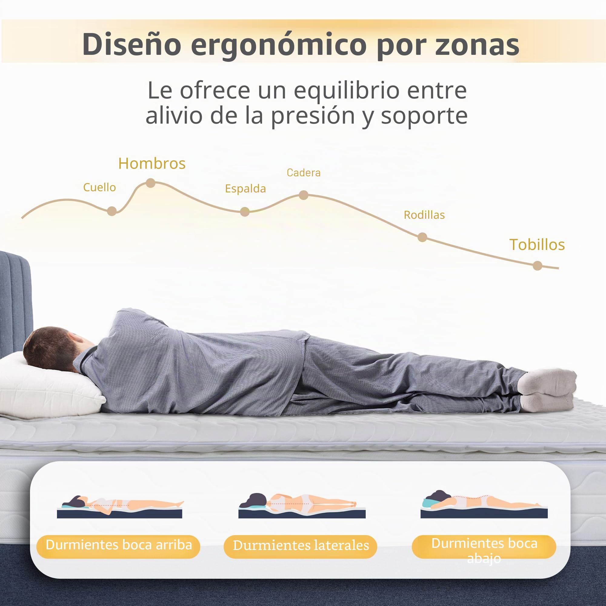 EGO HOME Topper para colchones de 90 x 190 cm, 7 cm de Altura, Grado de dureza H2 con 7 Zonas en Espiral, núcleo de Espuma fría, Certificado Öko-Tex, 90 x 190 cm para Cama con somier, sofá Cama