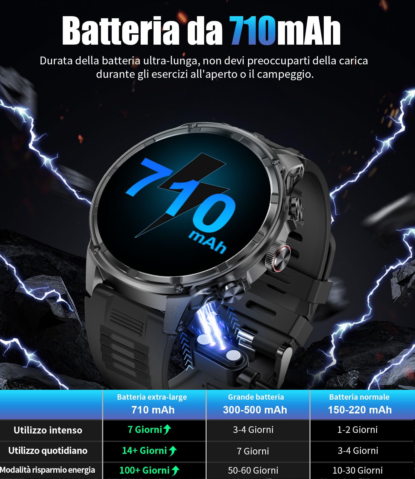 LIGE Smartwatch Uomo con Torcia LED, 1.85" HD Orologio Intelligente Fitness Chiamate Bluetooth, 710mAh Militari Smartwatch Tracker Attività 100+Modalità Sportive per Cardiofrequenzimetro, Android iOS