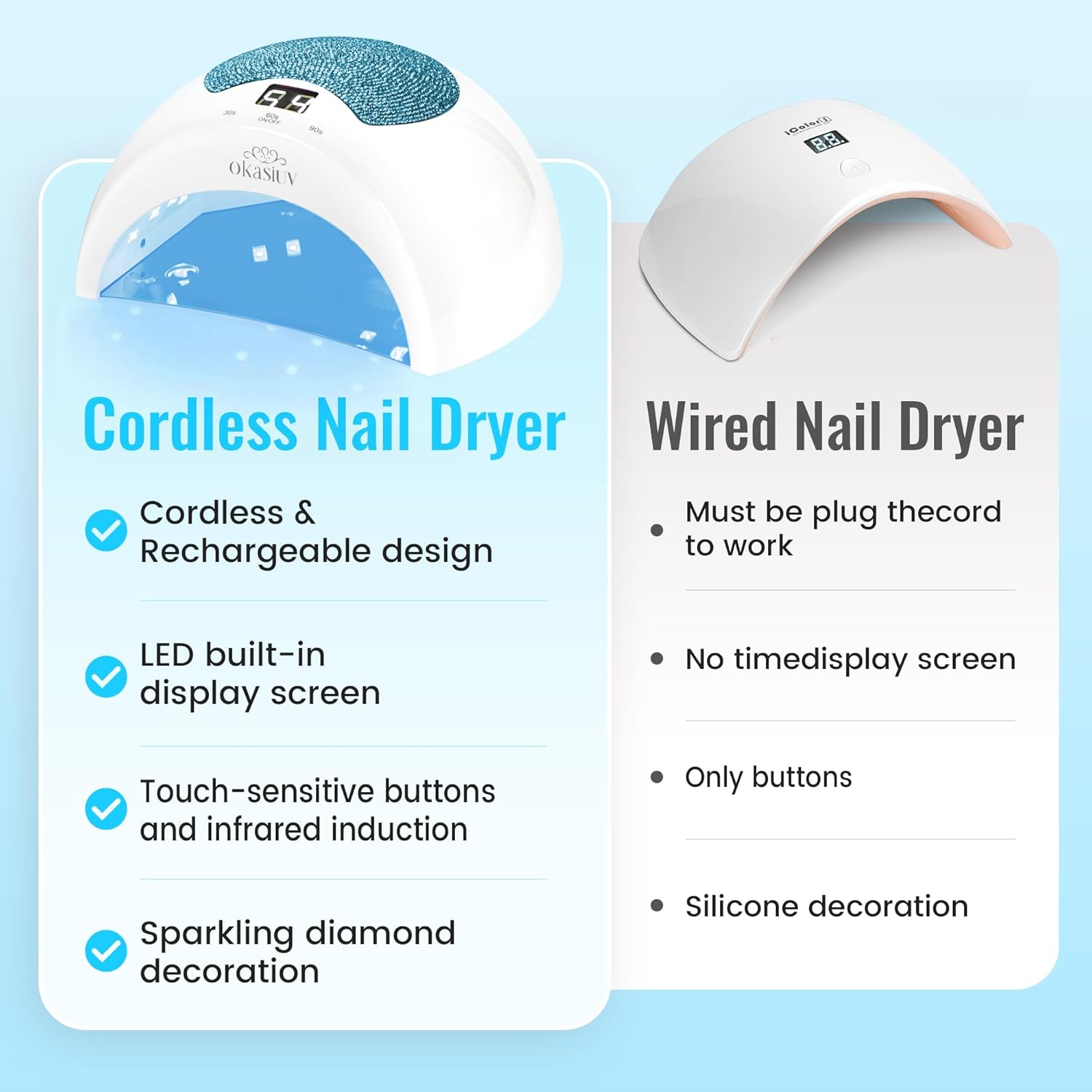 Rechargeable UV LED Nail Lamp with Diamond Design & Touch Control - 3 Timer Settings, Fast Curing for All Gel Polishes, Portable UV Nail Dryer for Professional Salon & Home