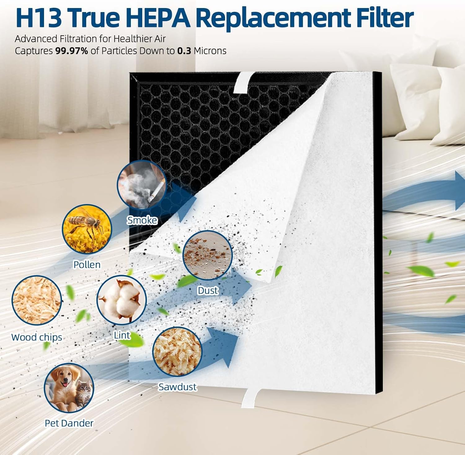 PR1 Air True Filter Replacement: for Mooka PR1 Air Cleaner Purifier, fit Home Large Room up to 2200sq.ft, Washable Pre-filters for Home Pets Dander Hair, 2 Pleated Filter + 4 Pre Filters - Image 3