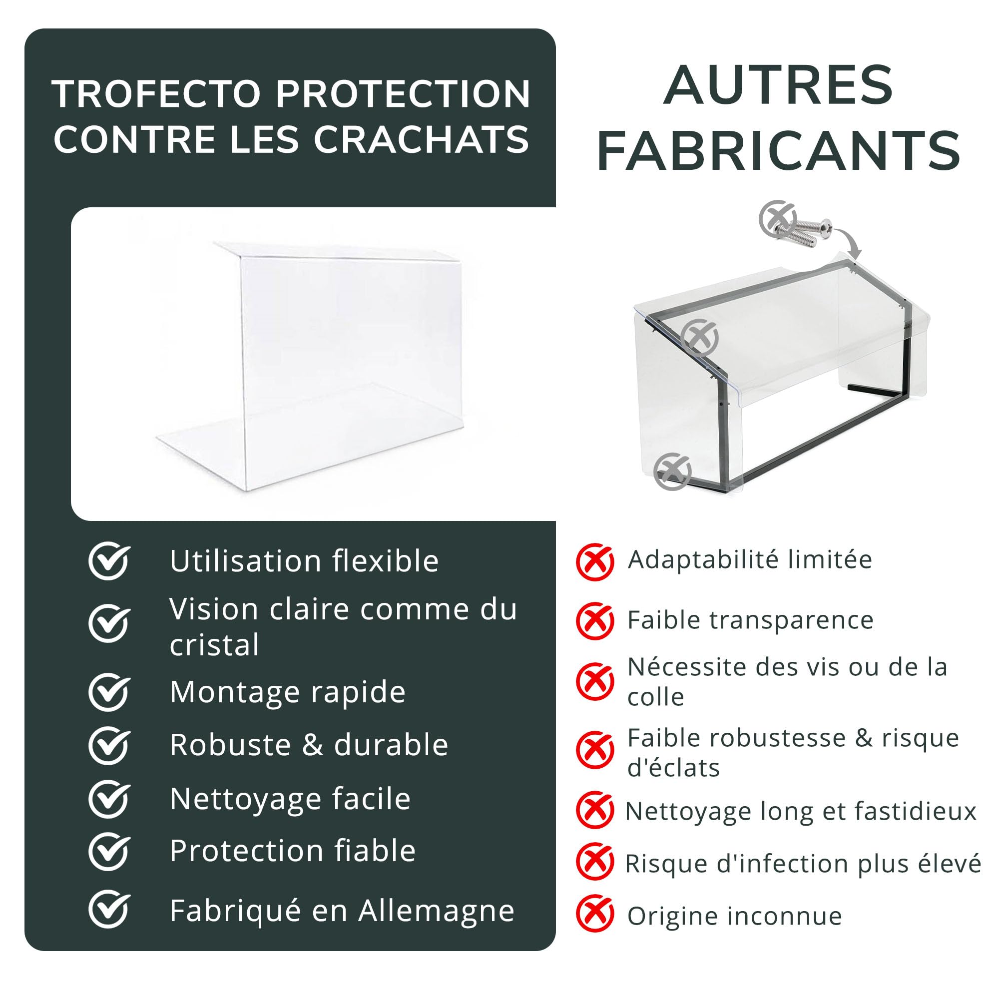 A+H Kunststoffe Vitrine de Protection (50 cm, 5 mm)