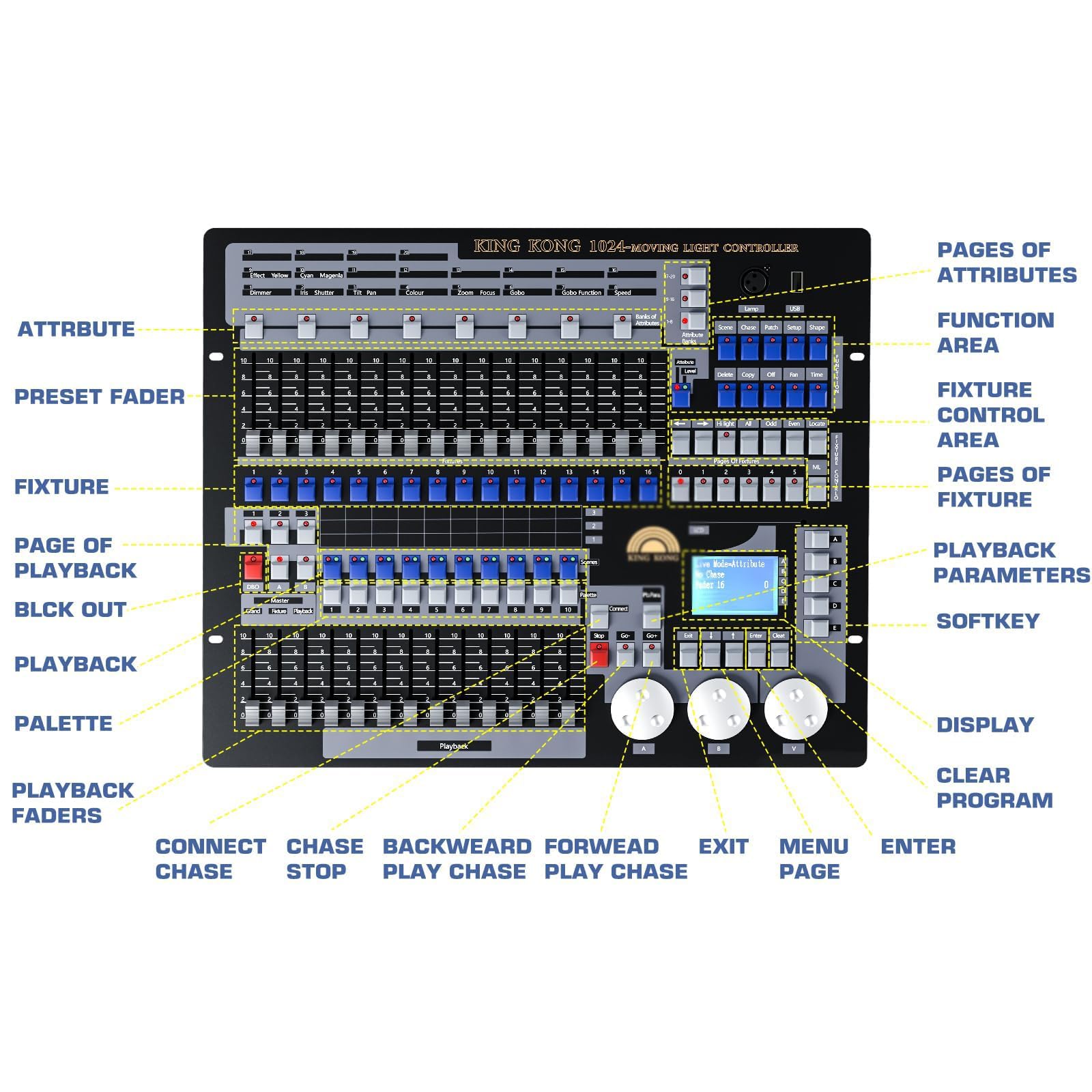 1024 Dmx 512 DJ-Controller, DJ-Licht-Controller, LCD-Display, Maximale Kontrolle (96), Selbst Programmieren, Sprachmodus, Einfache Benutzeroberfläche, Für Anfänger, Lichtshows, Party,Black