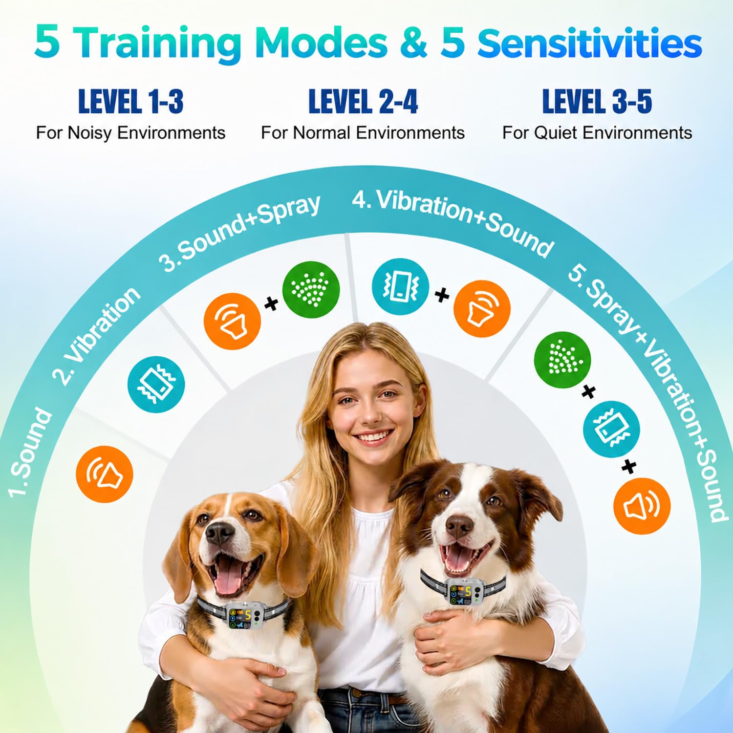 Collar Antiladridos de Citronela para Perros – Collar de Entrenamiento con Spray, 5 Sensibilidades & Modos de Beep Vibración Spray, Parada Automática del Ladrido para Perros Grandes Mediano Pequeños