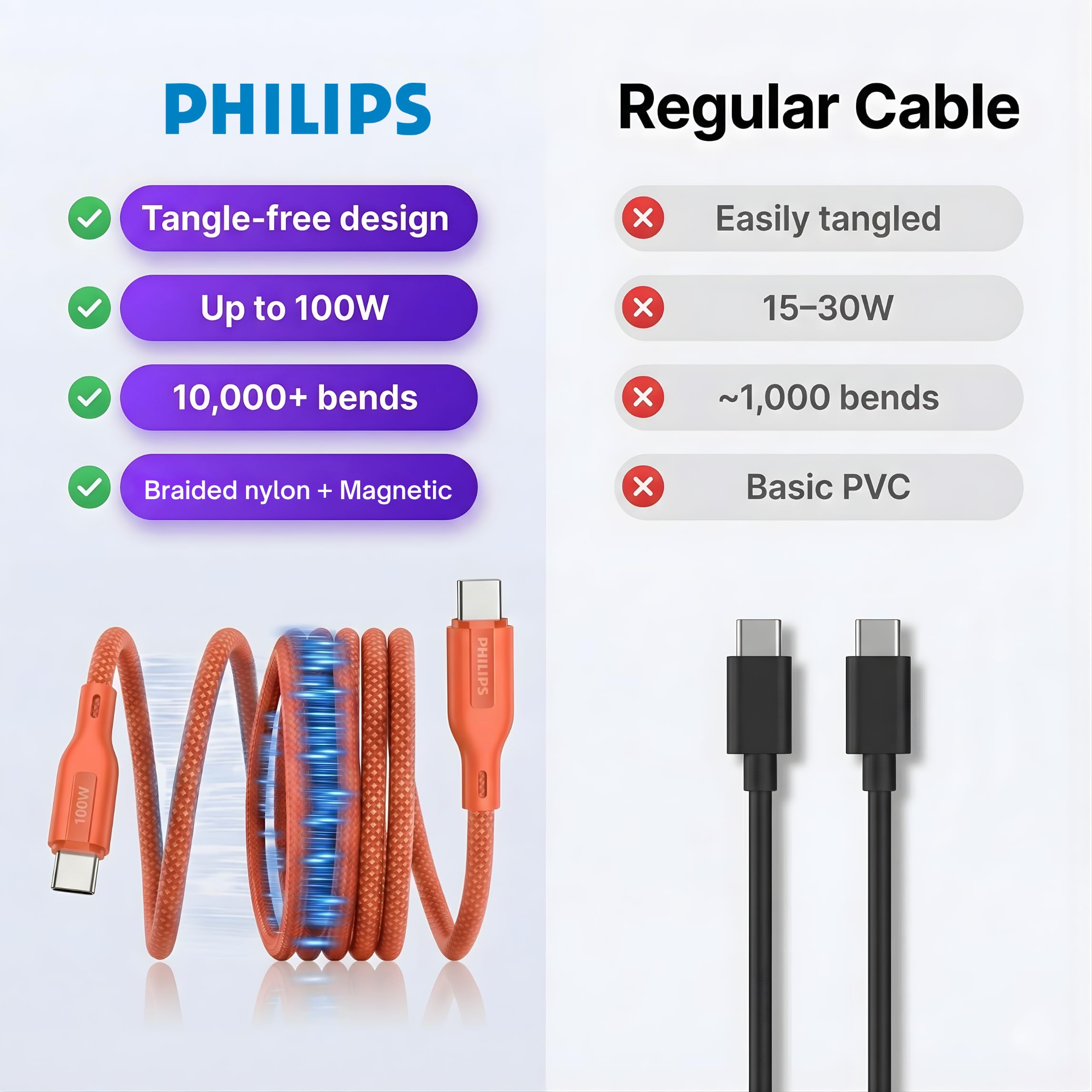 Philips 100W USB-C to USB-C Cable - Magnetic & Fast Charging -8 Philips 100W USB-C to USB-C Cable - Magnetic & Fast Charging -8