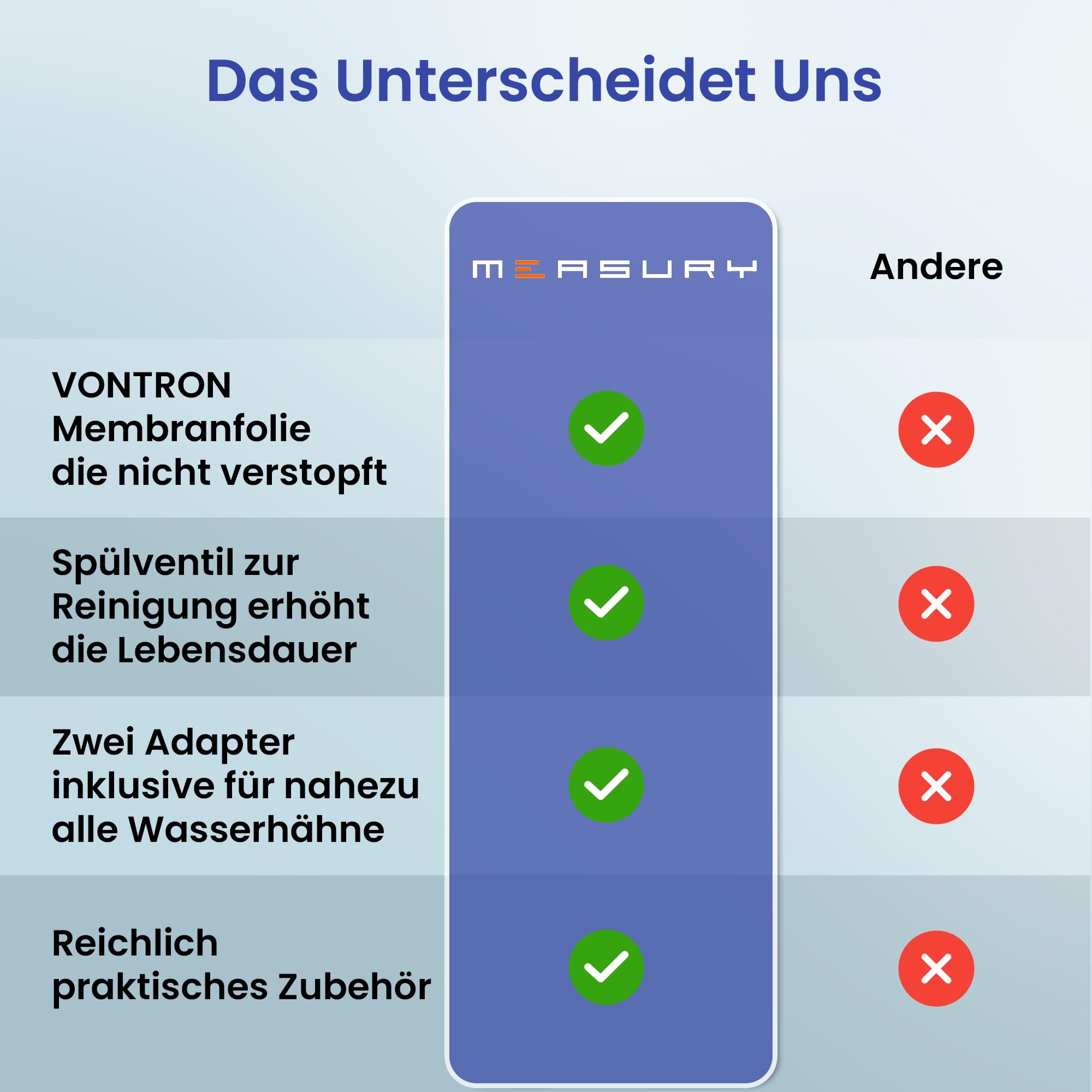 Measury Osmoseanlage Aquarium für bis zu 2000L pro Tag - Umkehrosmoseanlage | Umkehrosmoseanlage Aquarium, Osmose Anlage zum Osmosewasser produzieren