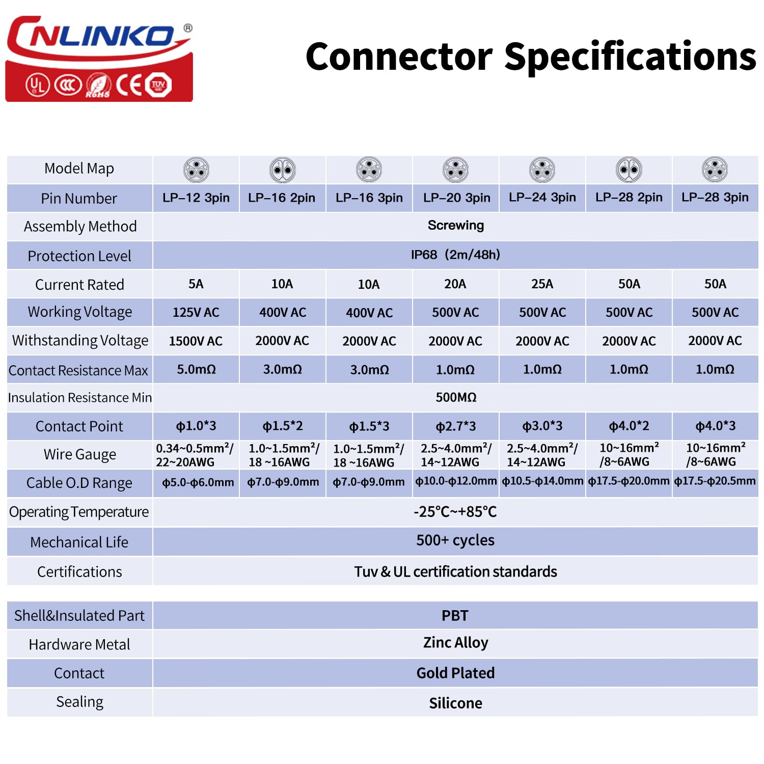CNLINKO Conector Impermeable LP-28 de 2 Pines, Conector Circular con diseño Seguro de Tornillo, Conector rápido aviación IP68, Toma con Brida M28 con Panel de 4 Orificios (LP28 2 Pines)