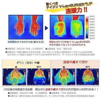 Amazon | テイジン 速暖半纏すぐぽかプラス 超軽量 ふわかる