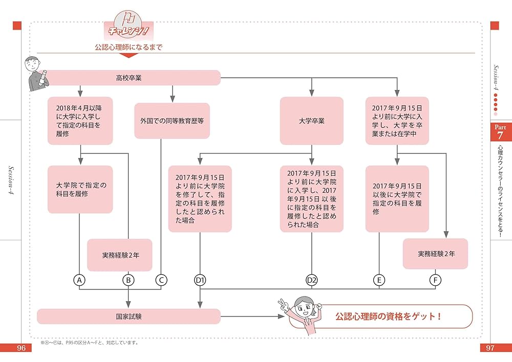 Amazon.co.jp: 心理カウンセラーをめざす人の本 '24年版 (2024
