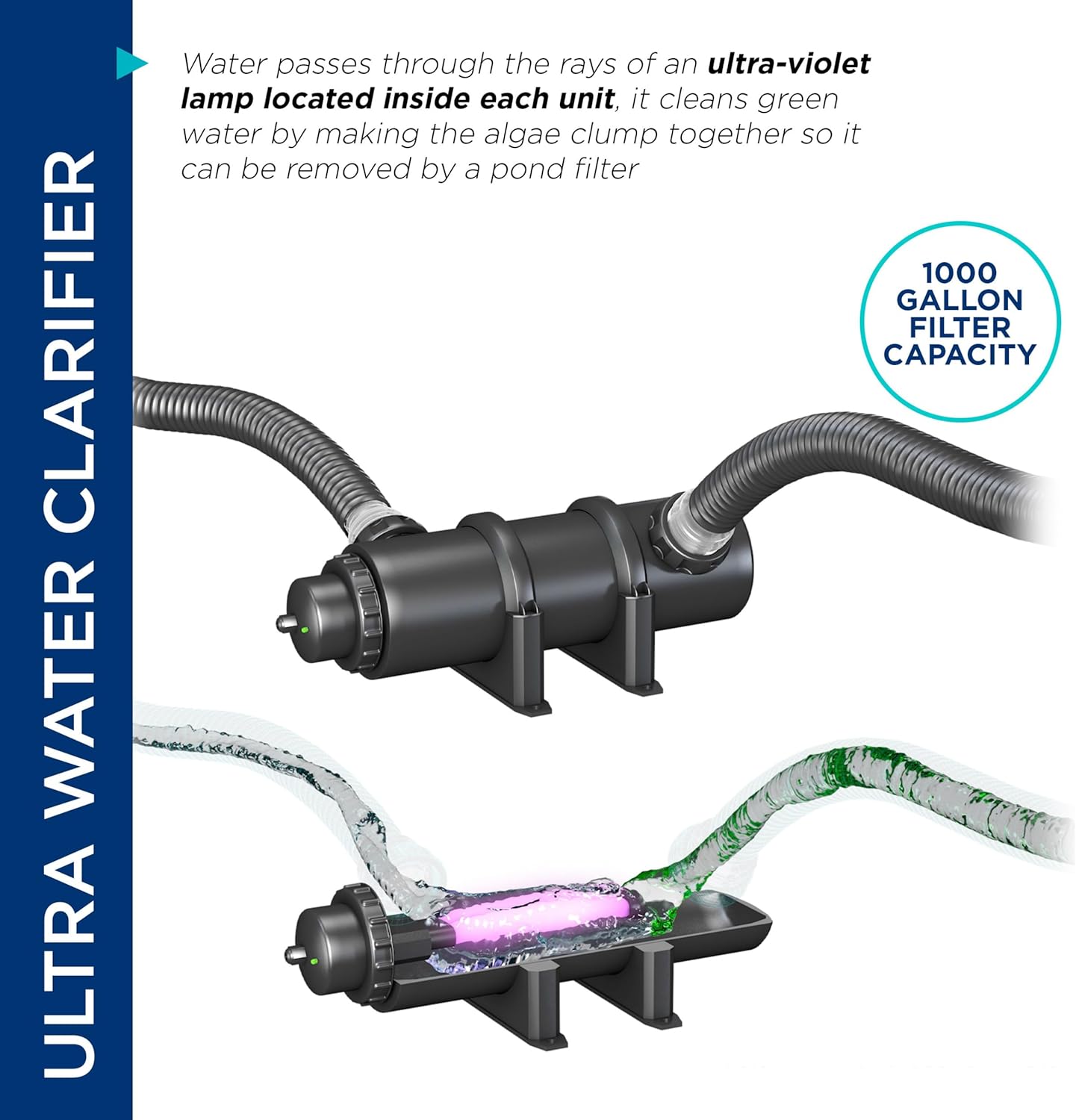 Alpine Corporation 7 Watt UV Clarifier Intended for Fountains, Waterfalls, and Water Circulation Out of Water Use, Black