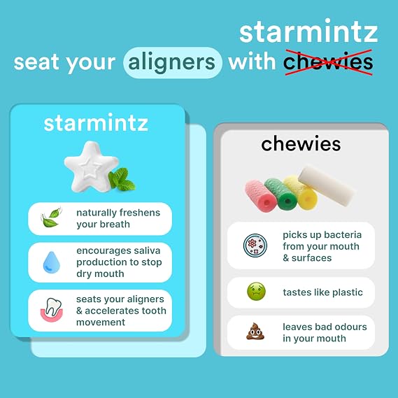 StarMintz - Clear Aligner Mints - Edible Alternative to Aligner Chewies – Xylitol Mints for Dry Mouth & Retainers – Sugar Free & Freshens Breath - Spearmint (1 Pack)