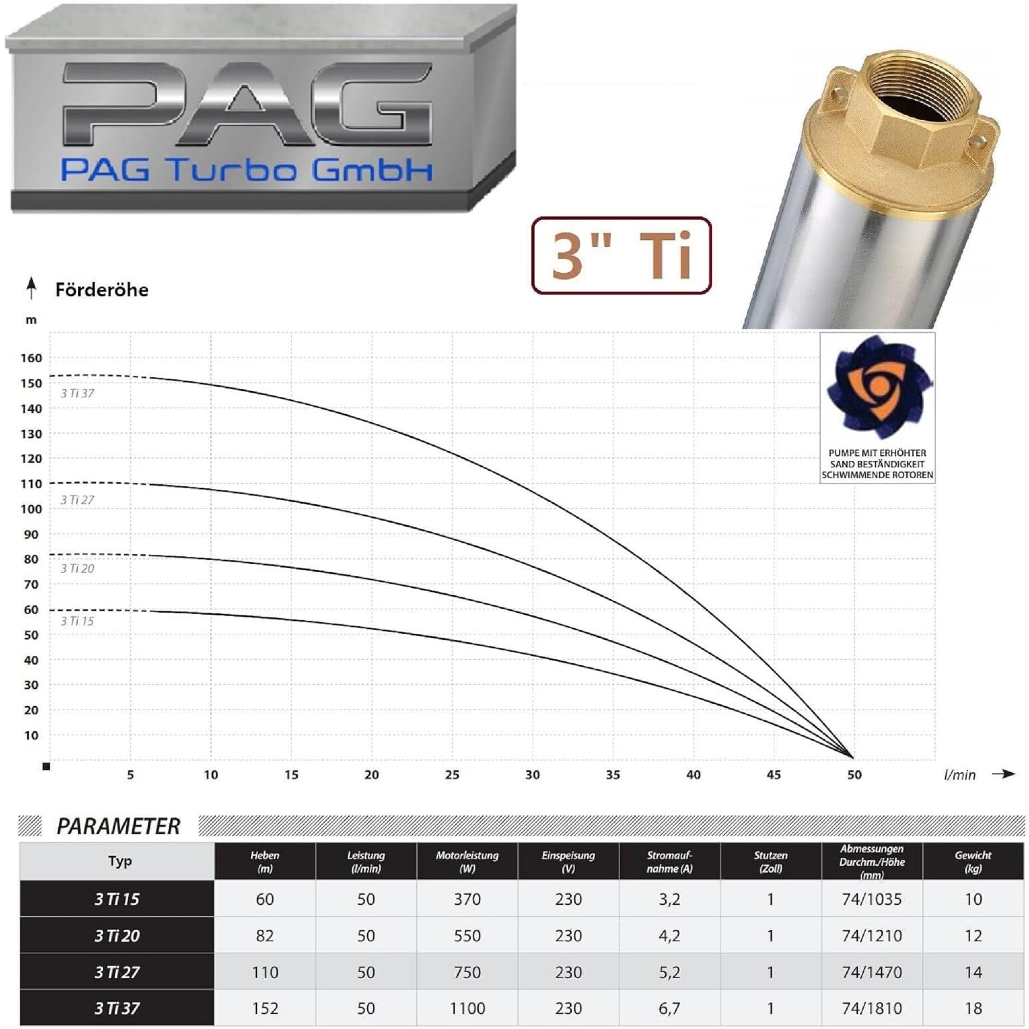Firma PAG Turbo GmbH® - Hochwertige energiesperende 3" Edelstahl Tiefbrunnenpumpe 3000l/h - 6,0 bar sandverträglich bis 5% Typ 3"Ti15
