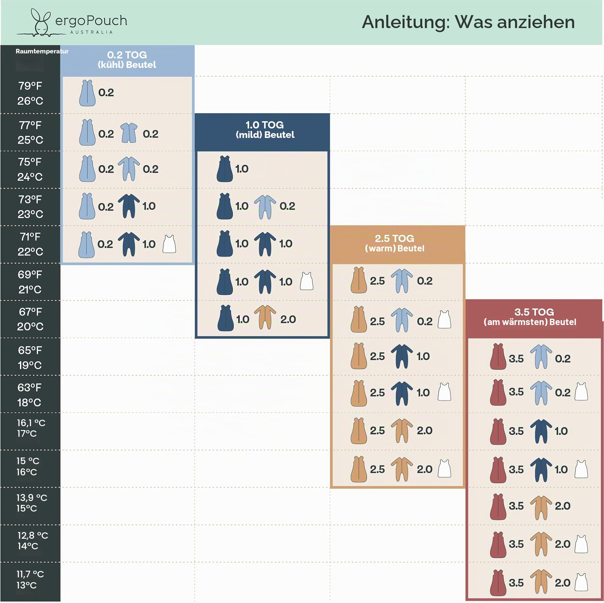 ergoPouch Cocoon Swaddle Sack 0,2 TOG - Babyschlafsack, sanfter Passsitz hilft beim Beruhigen des Schreckreflexes, ideal für das Schlafen mit herein/heraus gestreckten Armen, weicher atmungsaktiver