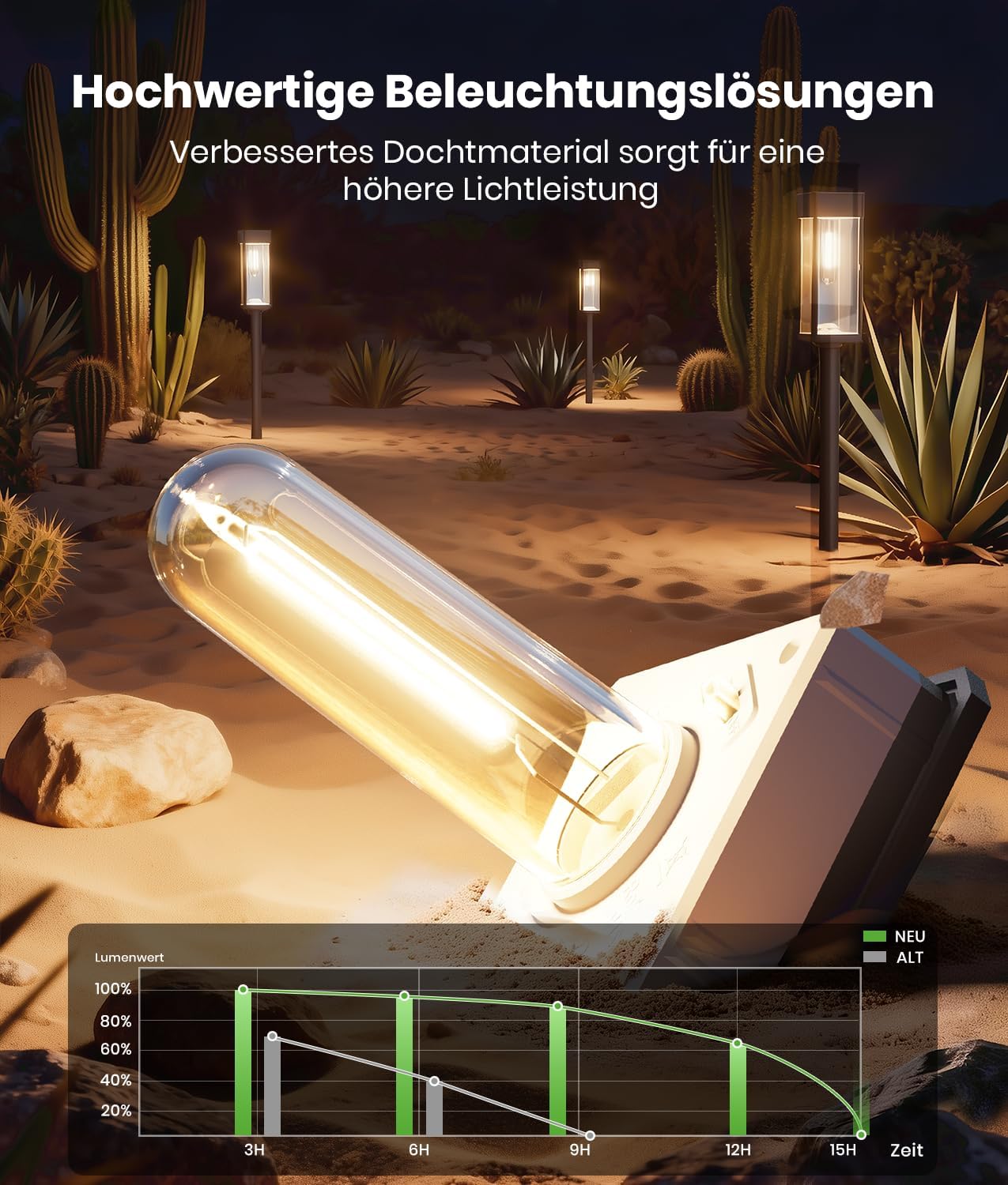 Solarlampen Außen Garten,Garten Solarleuchten Aussen 4 Stücke mit Längere Arbeitzeit, IP65 Wassserdicht Solar Gartenlampe, Extrem Helle Outdoor Solar Lights für Terrase Warmes Weiß