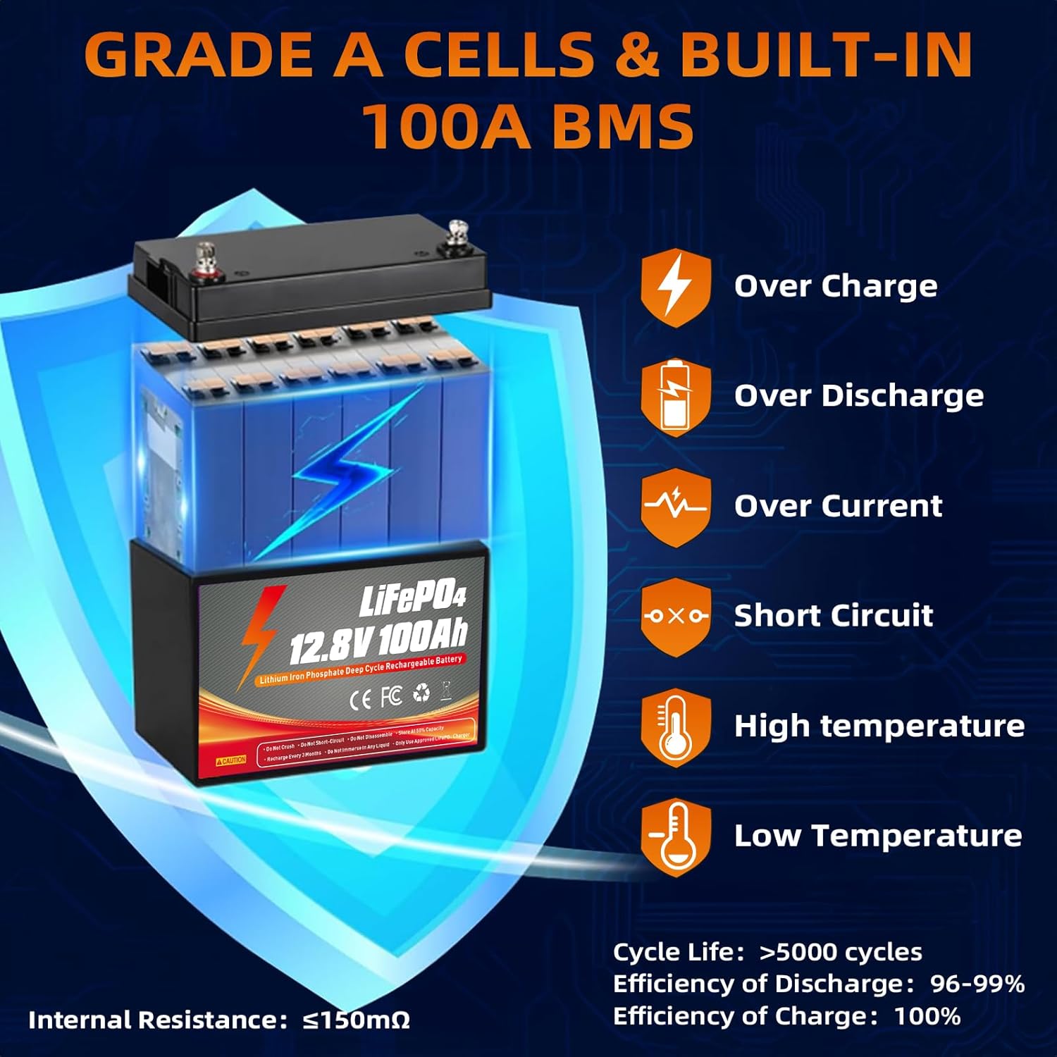 12V 100Ah LiFePO4 Battery,Lithium Iron Phosphate Battery Cells Group 31 Built-in 100A BMS 15000 Deep Cycles Rechargeable Battery for Solar System, Home Energy, RVs, Marine