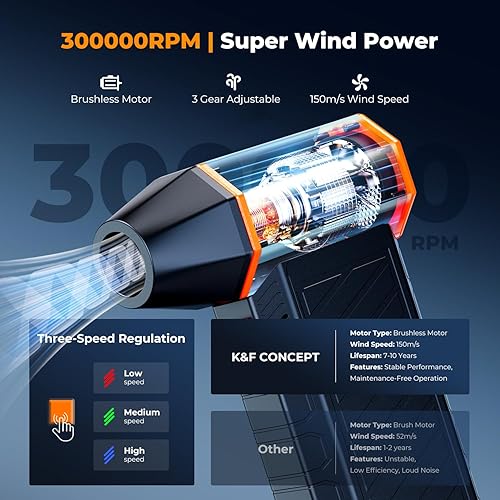 Miniatura 4 de K&F Concept Plumero magnético 2 en 1 de aire comprimido, plumero de aire eléctrico | Aspirador de 300000 RPM | 3 engranajes | Potencia eólica |