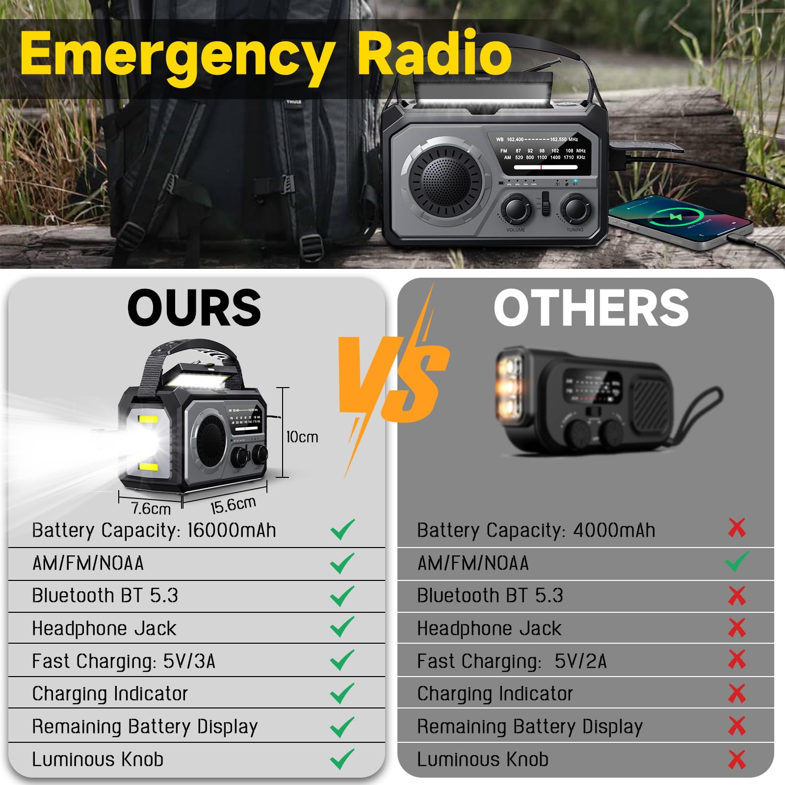 Radio a manovella di emergenza 16000 mAh AM/FM con torcia LED, radio solare, radio meteorologica portatile, caricatore di emergenza per famiglia, campeggio all'aperto