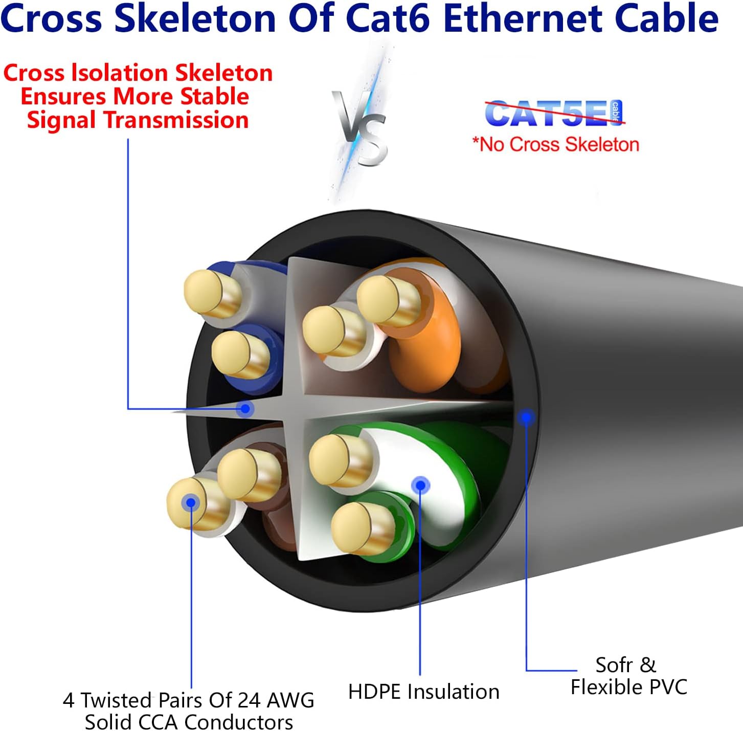 Adoreen Cat 6 Ethernet Cable 150 Ft-Black, Outdoor & Indoor Snagless Long Round RJ45 Network Cable, POE, Soft Flexible Gbps Internet LAN Computer Patch Cord for Router Modem Switch Fast Gaming+ Ties 5 71kMTcevYCL. AC SL1500
