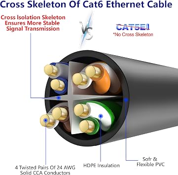 Adoreen Cat 6 Ethernet Cable 15 Ft-Black, Outdoor & Indoor Snagless Long Round RJ45 Network Cable, POE, Soft Flexible Gbps Internet LAN Computer Patch Cord for Router Modem Switch Fast Gaming+ Ties