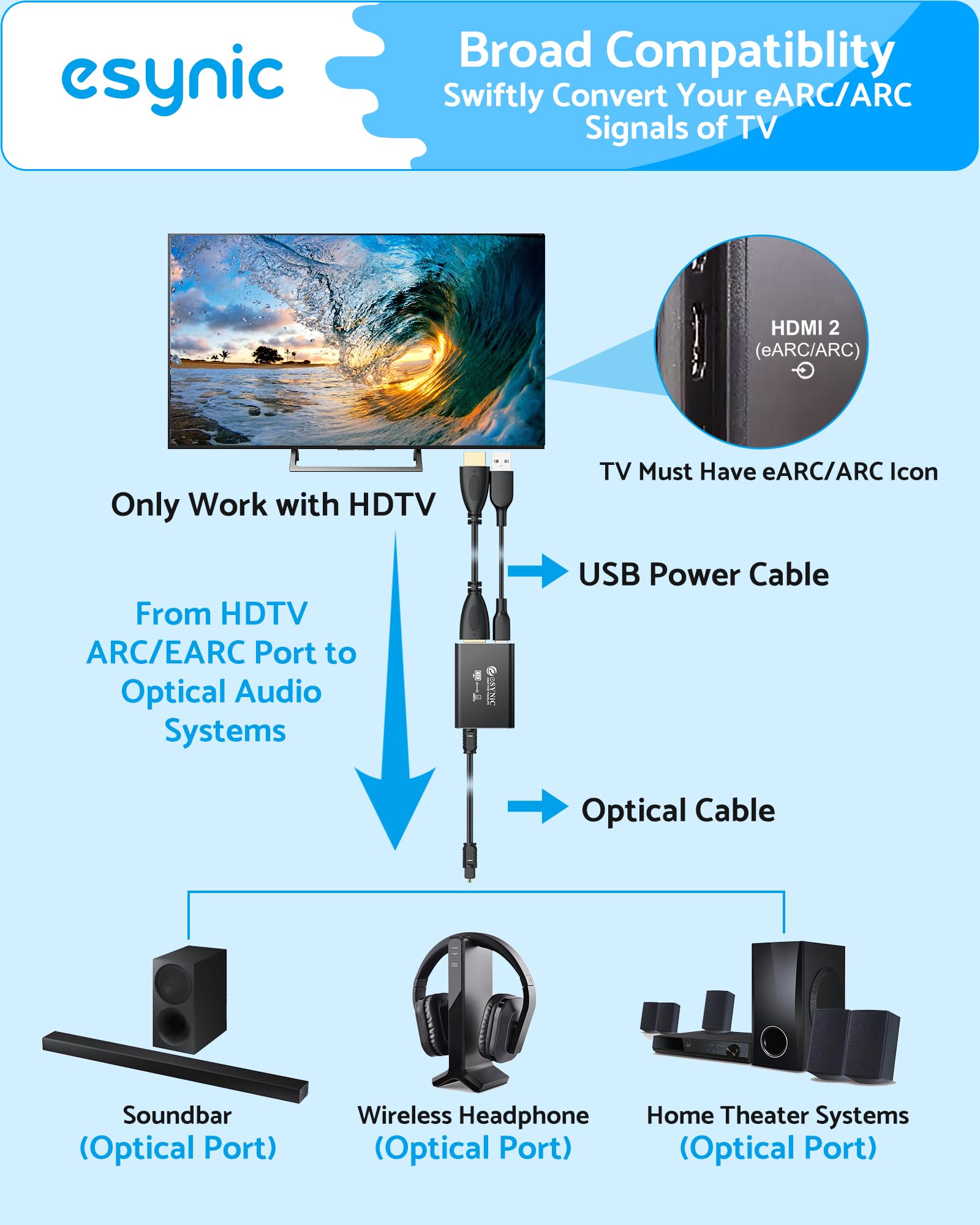 eSynic Konwerter eARC/ARC HDMI na optyczny 192 kHz, profesjonalny ekstraktor audio do telewizora na soundbar, bezprzewodowy zestaw słuchawkowy, kina domowego, kabel HDMI i optyczny w zestawie Obsługa