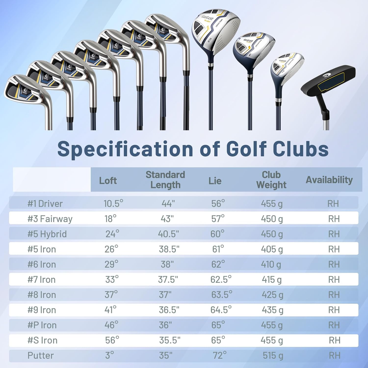 Tangkula 12 Pieces Men's Complete Golf Clubs Set Right Hand, Golf Stand Bag with 460CC #1 Driver, #3 Fairway and #5 Hybrid with Head Covers, #5#6#7#8#9#P #S Irons, Putter, Golf Club Set