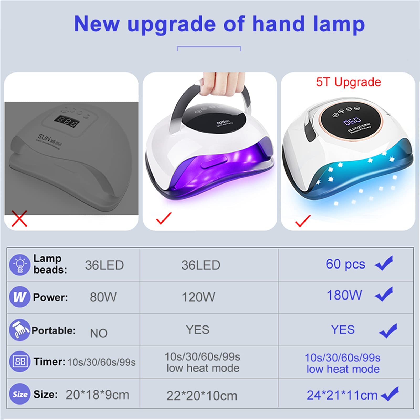 ZYC Lampada per asciugare Le Unghie 60led La più recente Lampada UV LED 120w / 72w Asciugatrice per Unghie con sensore Intelligente Luce Gel a polimerizzazione Rapida Attrezzatura per Unghie