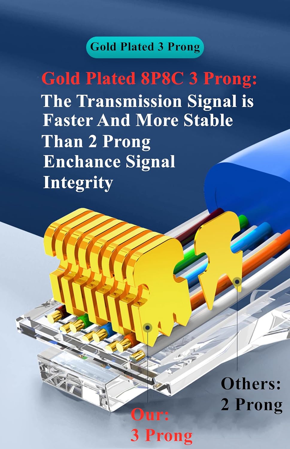 Jonard Tools CAT6A RJ45 Pass-Through Connectors - Pack Of 100 For Network Cables