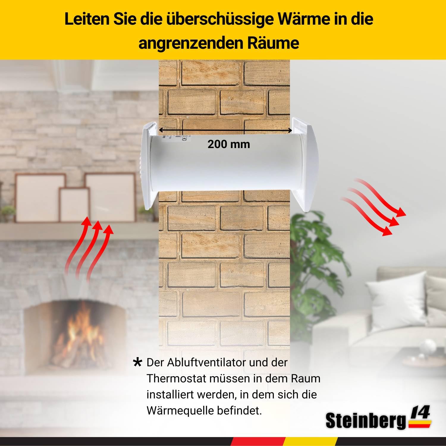Steinberg14 Warmluft - Ø 100mm Set Lüfter Heizlüfter Wärmetauscher Wand Ventilator mit Thermostat