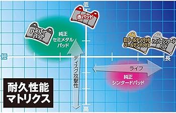 Amazon | デイトナ(Daytona) バイク ブレーキパッド 赤パッド