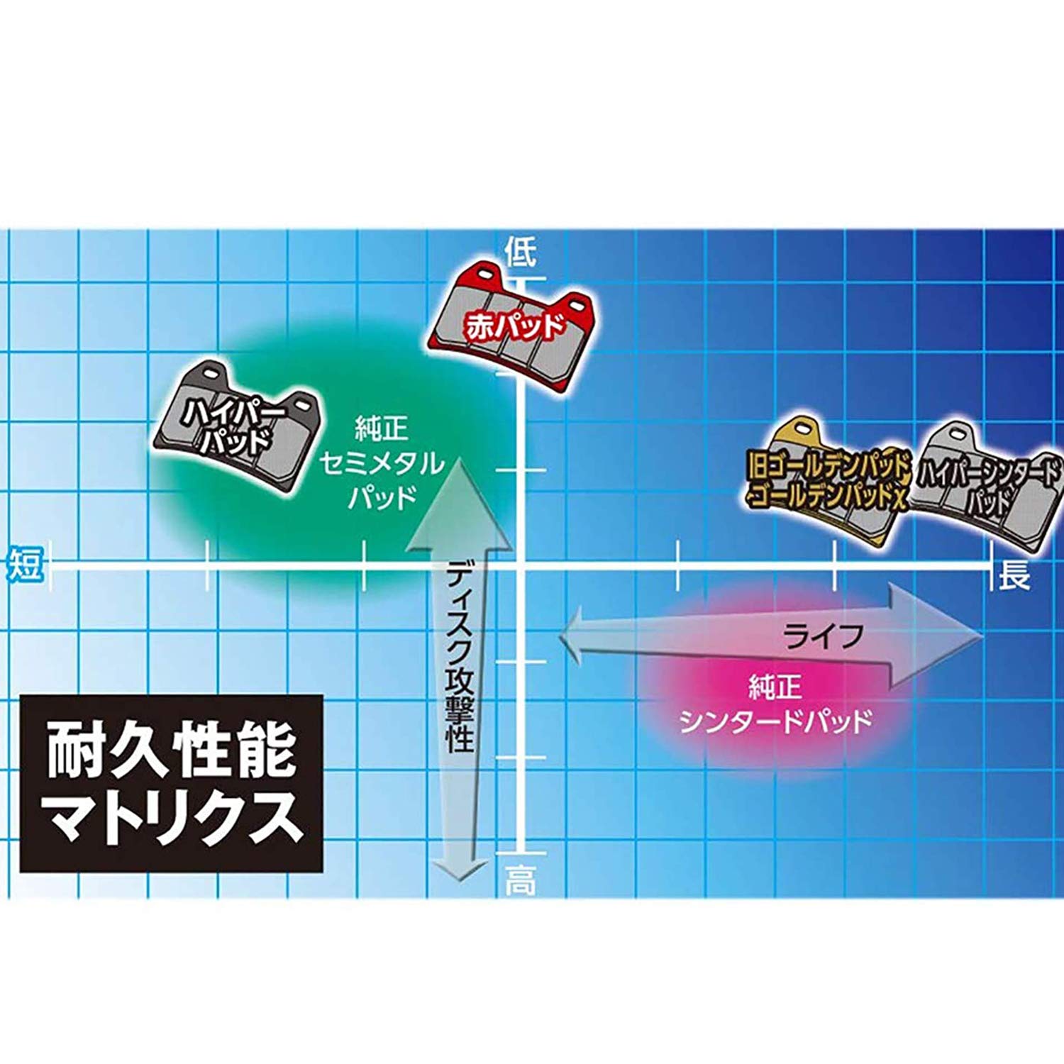 Amazon | デイトナ(Daytona) バイク ブレーキパッド 赤パッド
