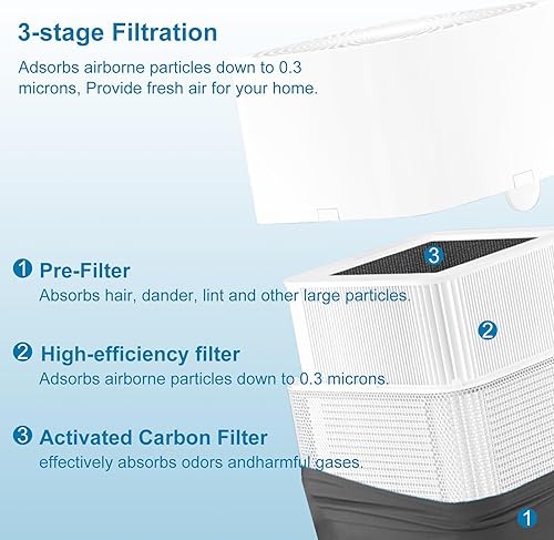 Miniatura 4 de Blue 211+ - Filtro de repuesto compatible con Blue Pure 211+ Air Puri-Fier, filtro de carbón activado plegable, paquete de 2