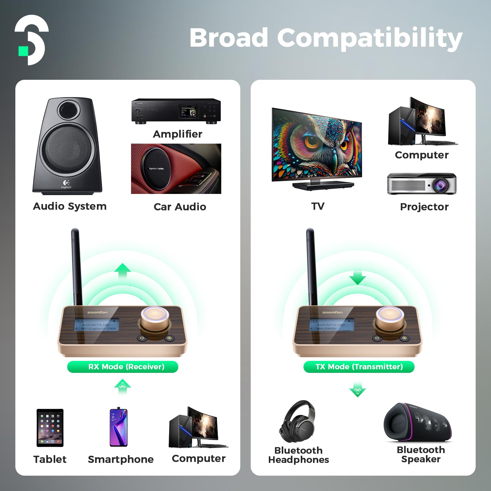 SOOMFON aptX HD & LL Trasmettitore Ricevitore Audio Bluetooth 5.2 con Display LCD, TX RX Bypass 3 Modalità, 3-in-1 Adattatore Bluetooth Hi-Fi per TV Supporta 2 Cuffie, DAC, con Cavi Aux/Ottico/RCA