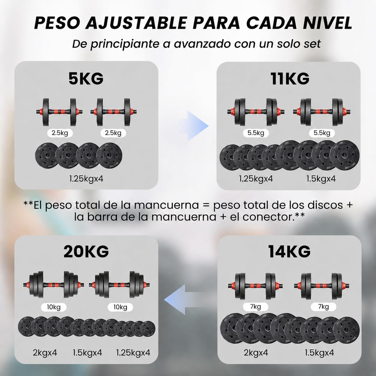 Mancuernas Ajustables 20kg/30kg, Juego de Pesas y Mancuernas 2 en 1 con Barra de Conexión, Set dePesas Ajustables con Cierre Seguro para Gimnasio en Casa y Entrenamiento de Fuerza