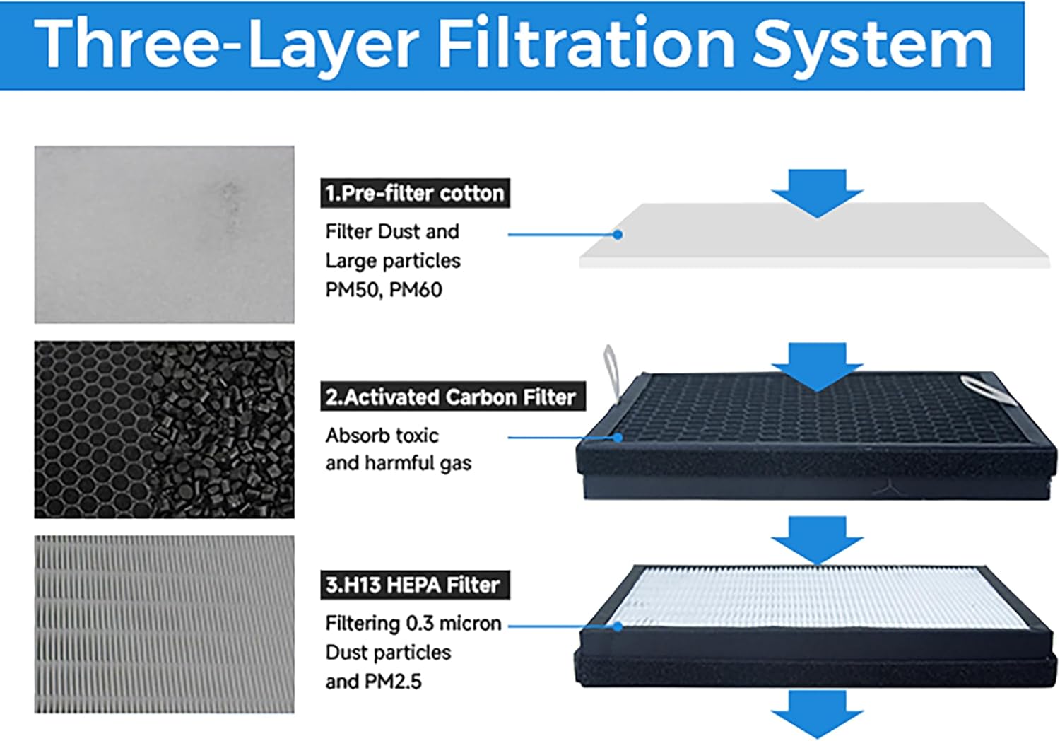 Solder Fume Extractor 100W Strong Suction 200m³/h Air Flow 3 Stage Filter for Smoke Dust Absorption, Filtration and Purification