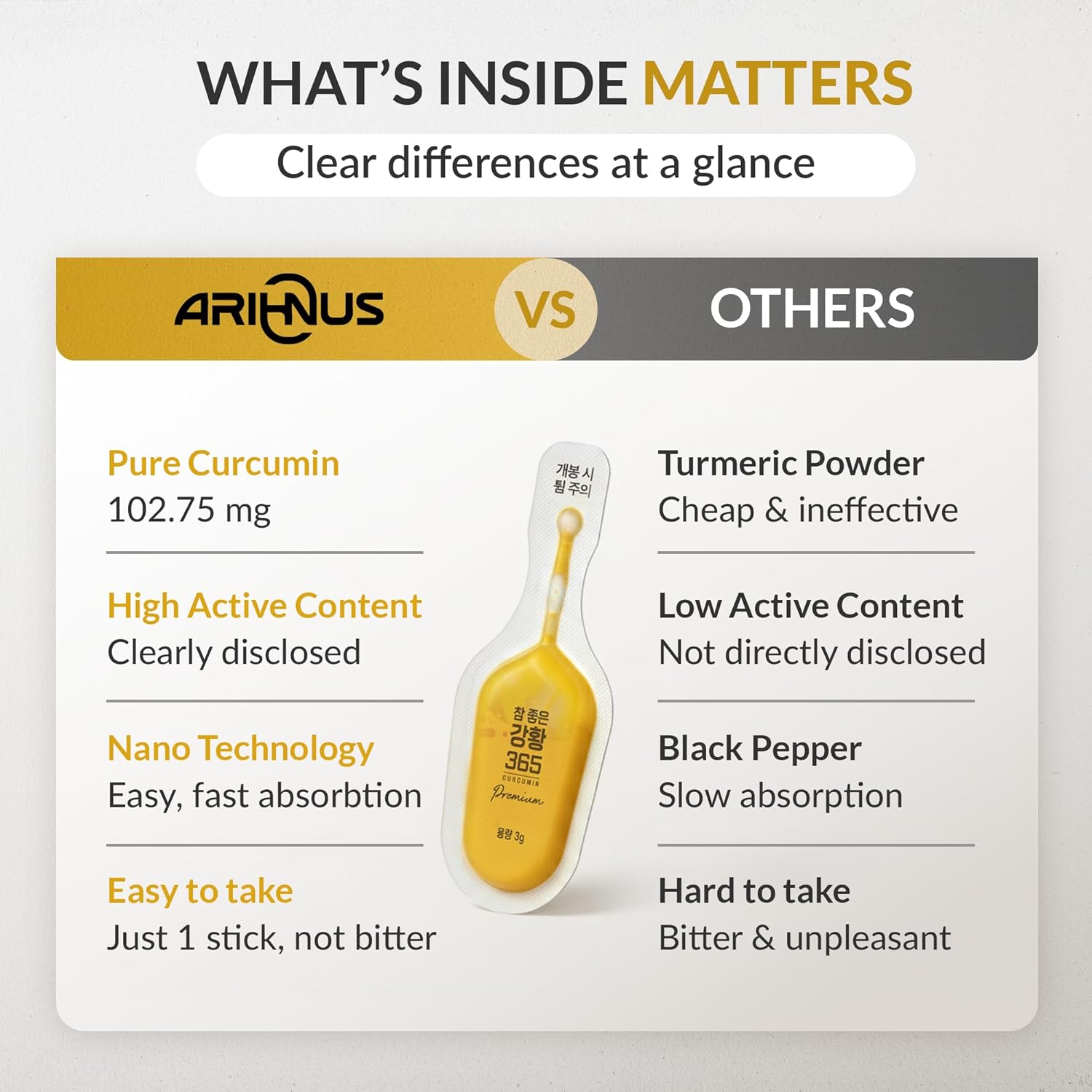 Very Good Tumeric 365 Curcumin Premium - Organic Tumeric Supplement with Pure Curcmin Extract for Immune Support for Adults Liquid Tumeric Curcumin Supplement