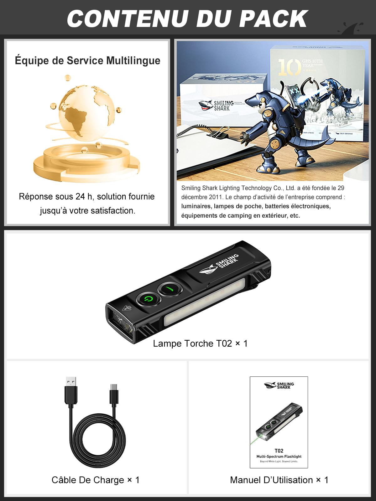 Smiling Shark Lampe Torche EDC T02, Rayon Vert & Lumière Violette & Blanche 900 Lumen (3 Modes) Éclairage Latéral Rouge/Blanc, Flashlight Avec Clip & Pied Magnétique Pour Urgence Camping (Noir)