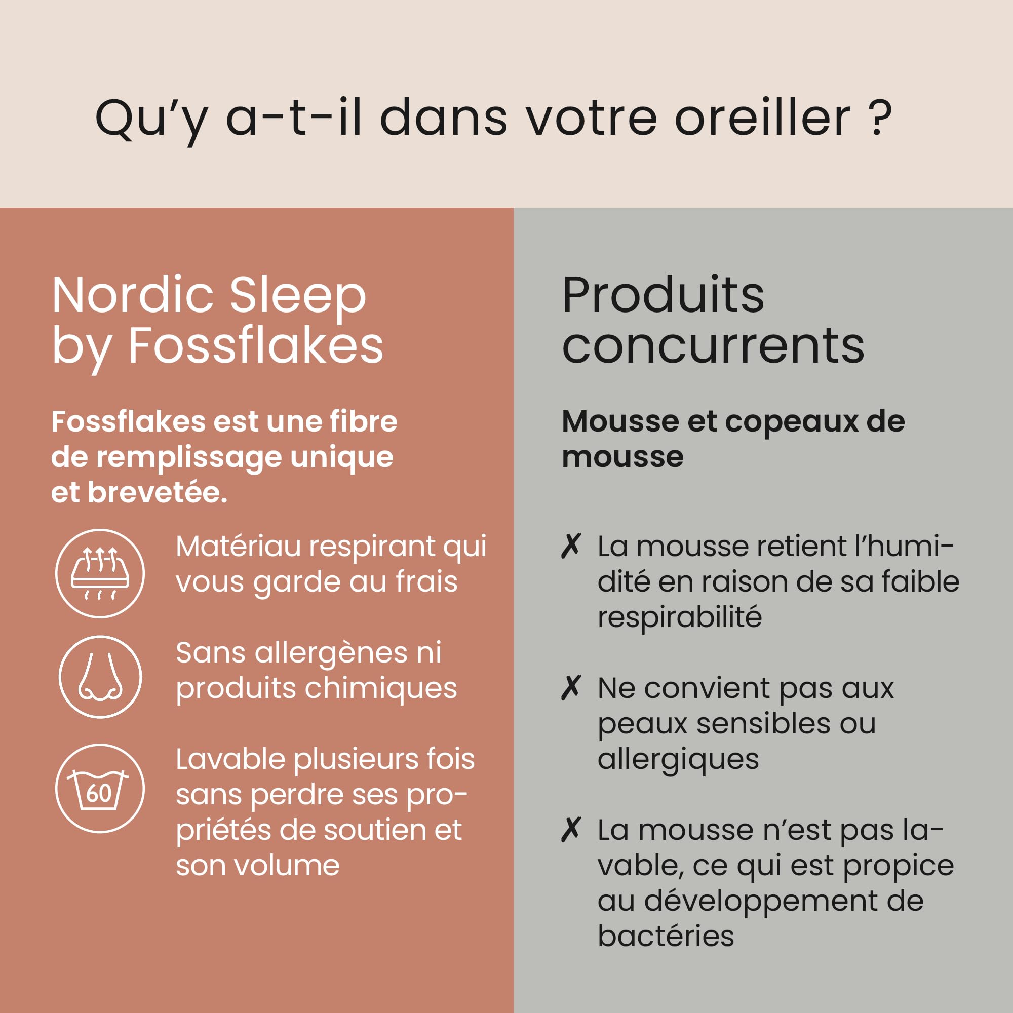 Fossflakes Chiropractic Oreiller Cervical Ergonomique pour Dormir