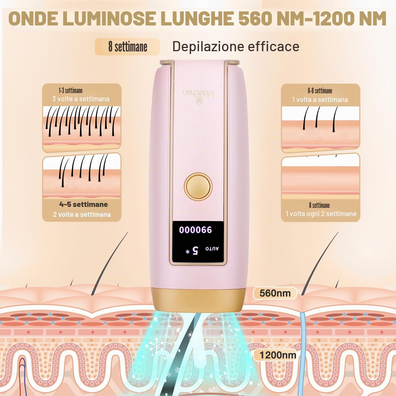 Epilatore Luce Pulsata Donna Hair Removal IPL Depilazione Epilazione Definitiva Uomo Diodo Depilatore Corpo Ice Cool Device Remover con 999,999 Flash 5 Livelli di Energia +Bianco Matita Occhi