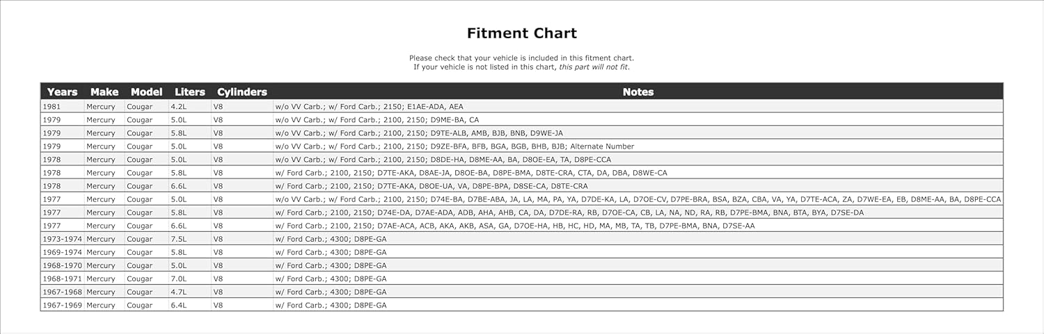Carburetor Choke Pull-Off Compatible With Mercury Cougar 1981 1979 1978 1977 1974 1973 1972 1971 1970 1969 1968 1967 P-1488921
