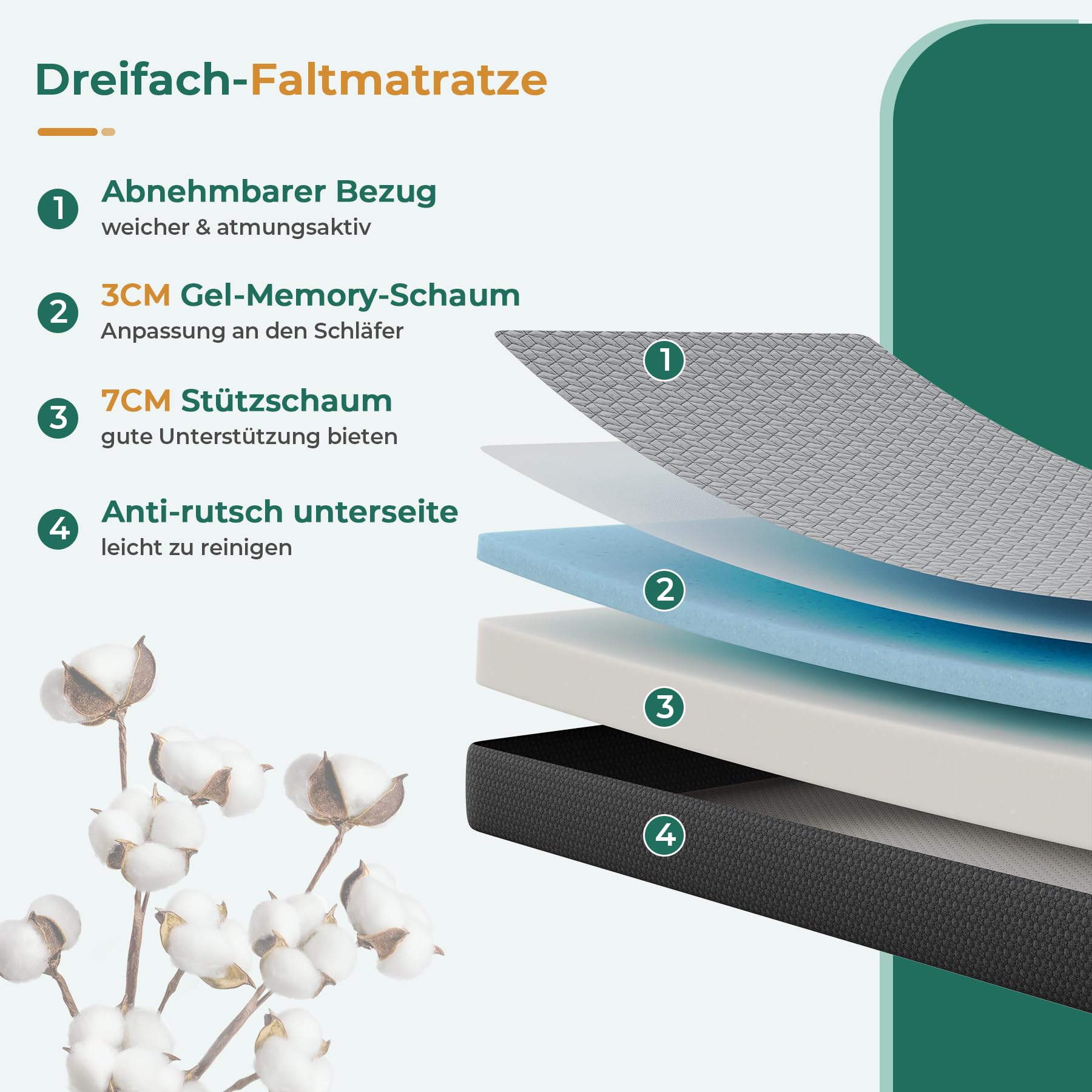 Uliyati Klappmatratze 140x200x10CM, 3-teilige Faltbare Matratze Öko-Tex Zertifiziert, Memoryschaum Gästematratze mit Abnehmbarer Bezug und Aufbewahrungstasche, für Reisen Camping Gästebett