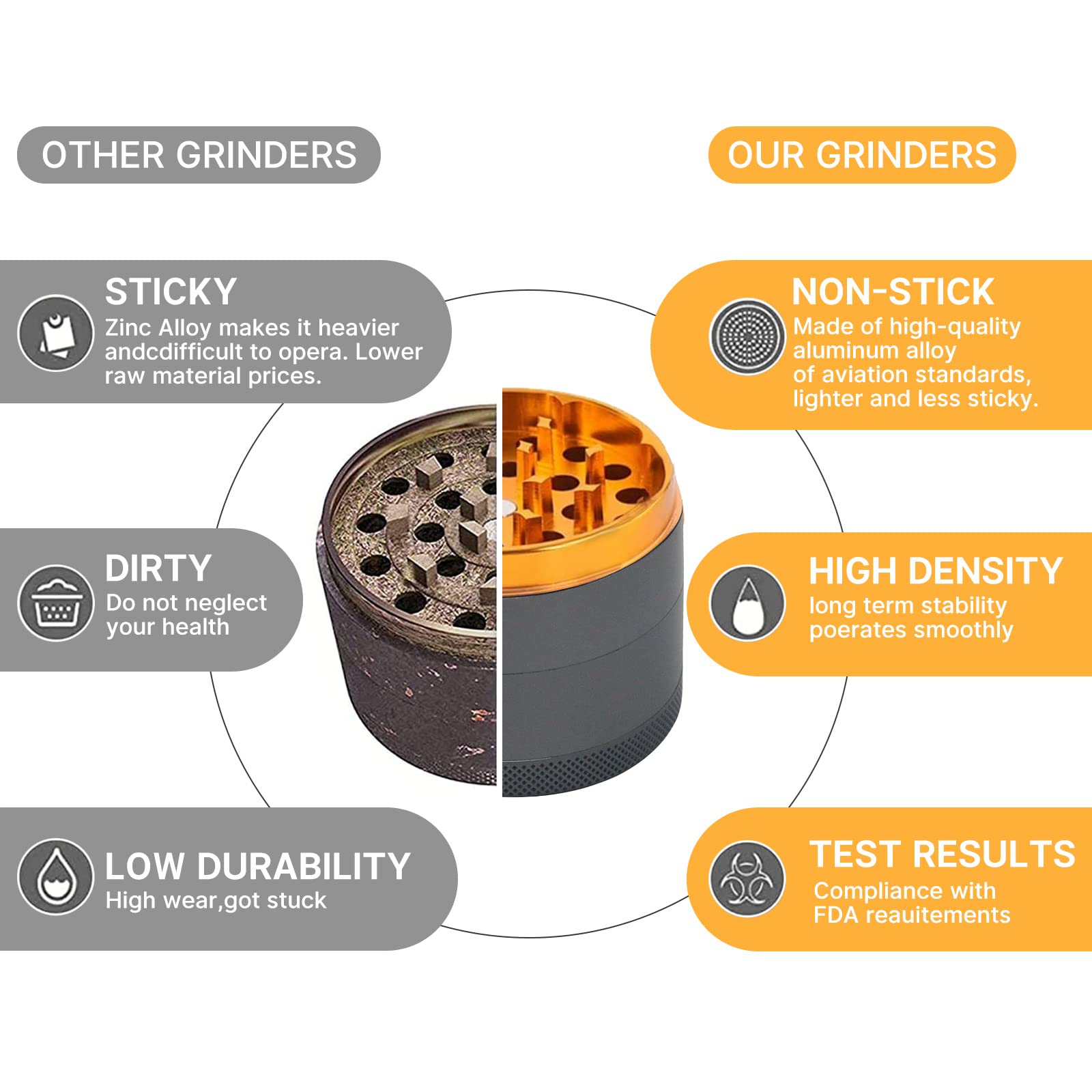 Spice Grinder 2.5 Inch, Spice Crusher, Multipurpose Aluminum Crusher (Grey  black) : Amazon.sg: Home