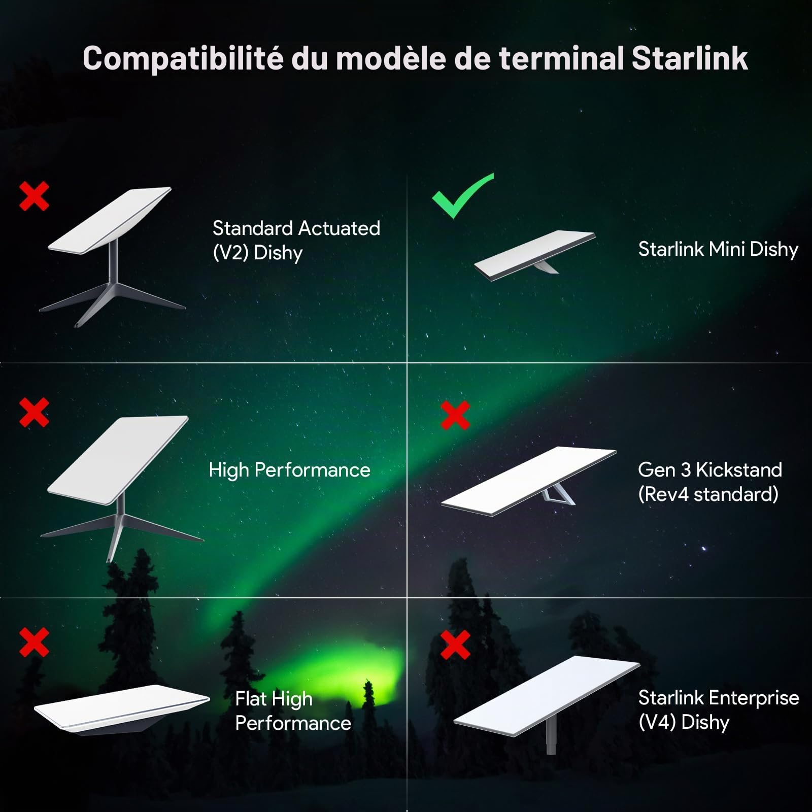 EDUP Starlink Mini adaptateur Ethernet PoE Injecteur & répartiteur 150 W GigE avec protection contre les surtensions et ESD, réseau haut débit pour Starlink Dishy Mini