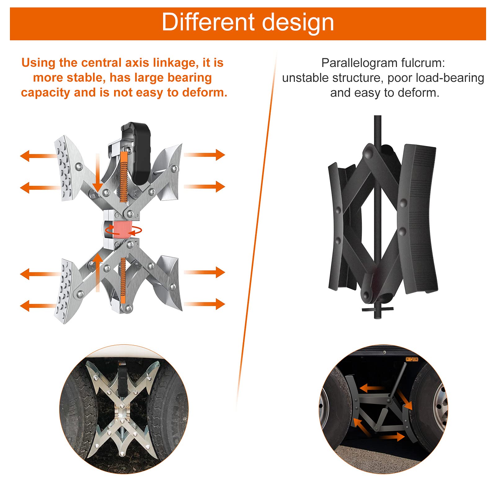 Sulythw X Chocks Wheel Stabilizer for Travel Trailers, RV Wheel Chock