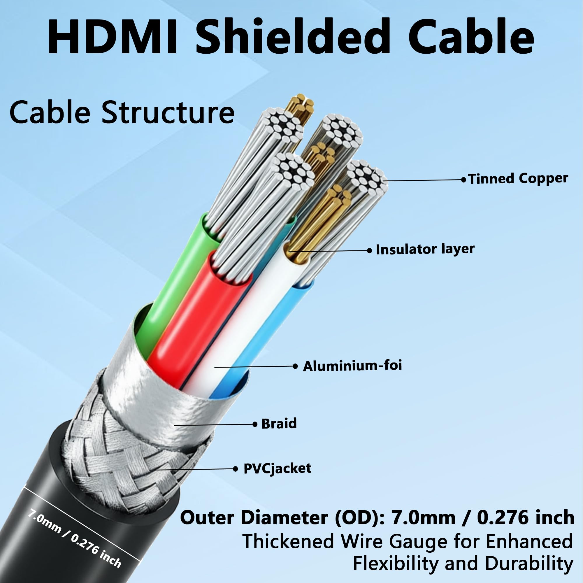 Cavo HDMI ad alta velocità per TV: 1,8 m (confezione da 10) 4K HD HDMI 2.0, 4K @ 60Hz 18Gbps 2160p HDR ARC Premium certificato maschio a maschio cavo per monitor, laptop, computer, PC, PS4