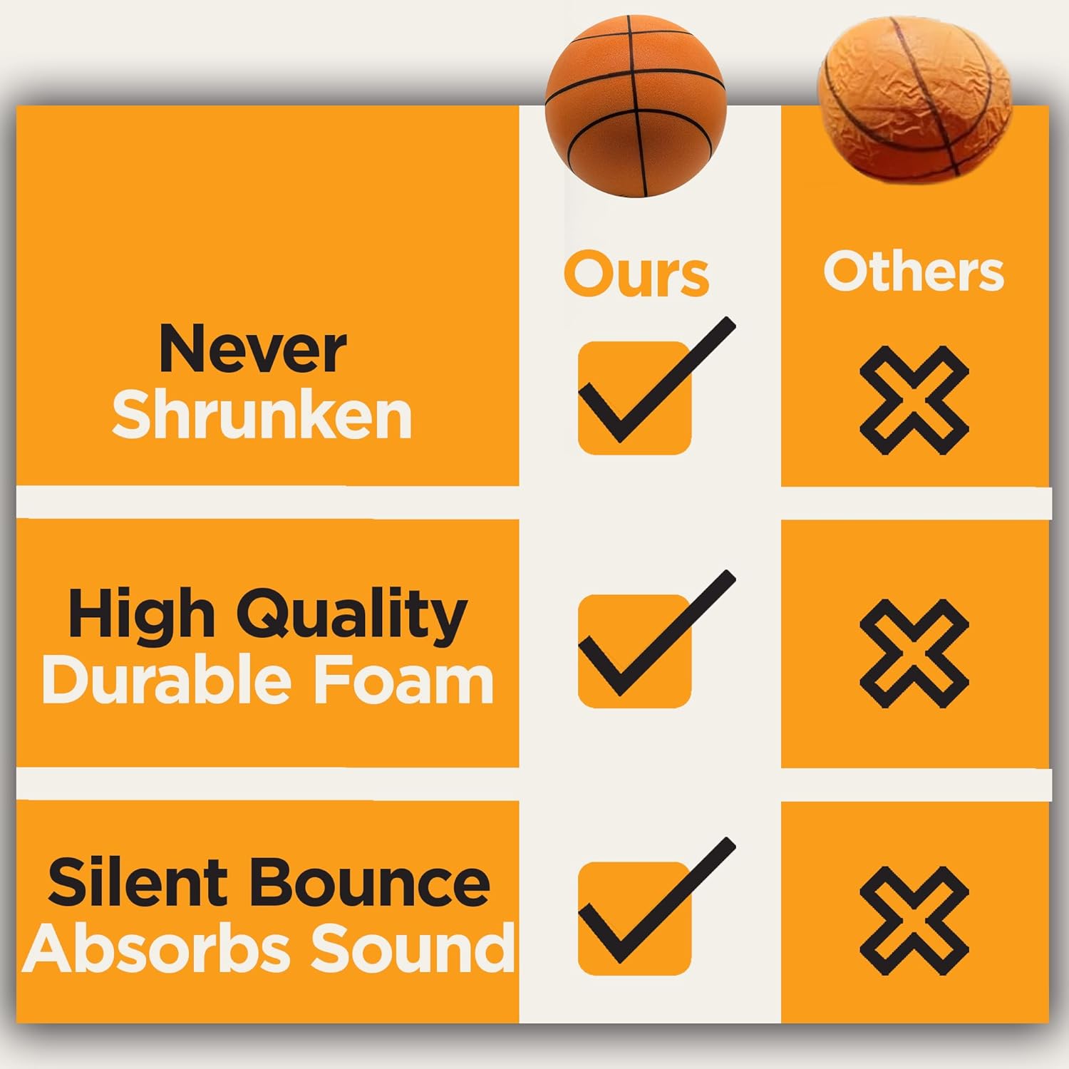 Basketball | Quiet Indoor Safe Premium Foam Ball for Training, Dribbling & Playing, Gift for 3+, Boys & Girls, Never Shrunken or Inflated (1 Pack)
