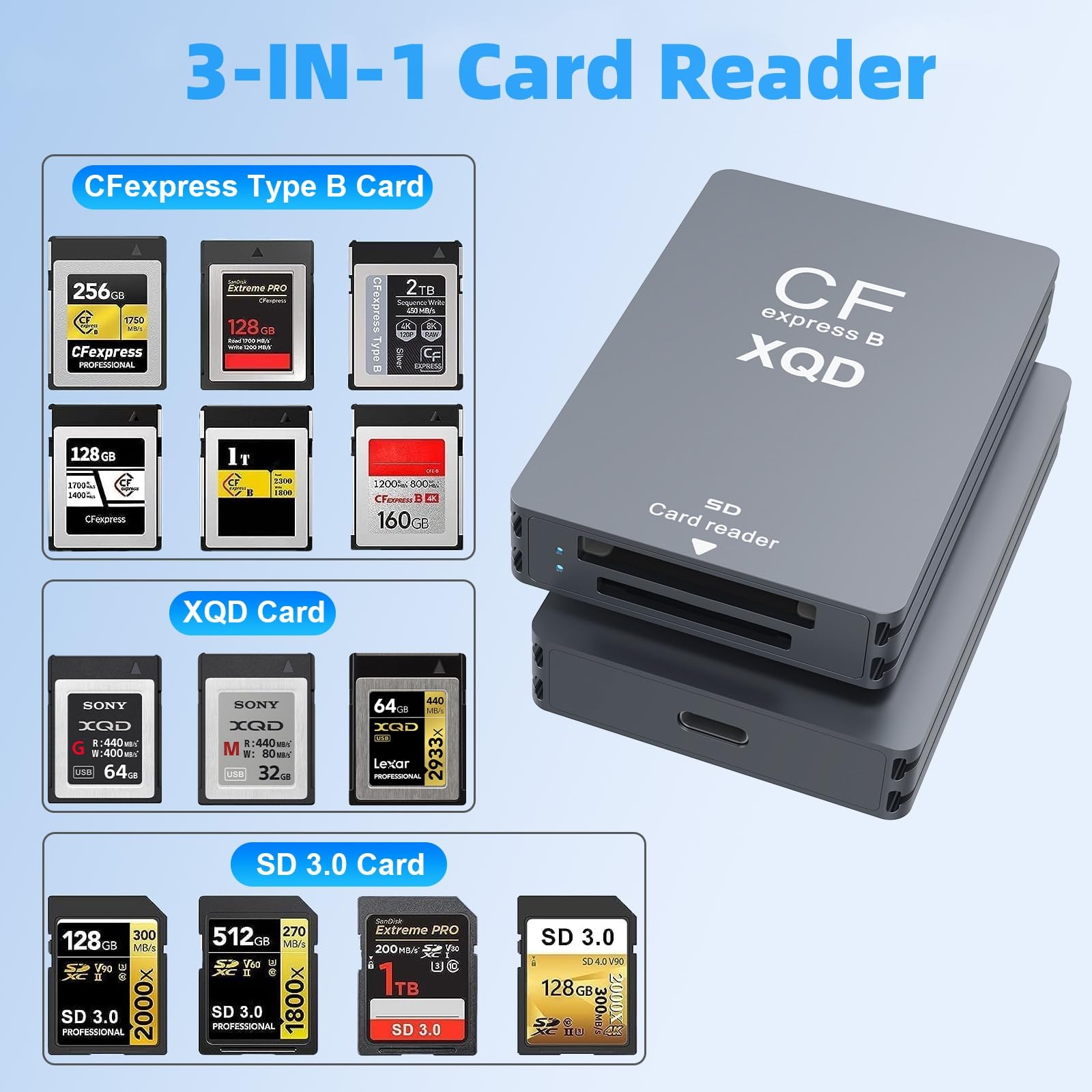 5-in-1 CFexpress Typ B/XQD/SD Kartenleser, 10 Gbps USB-C & USB-A Kartenlesegerät, USB 3.2 Gen2 Speicherkartenleser für CFexpress B, XQD, SD 3.0, kompatibel mit Windows, Mac, Linux & Android