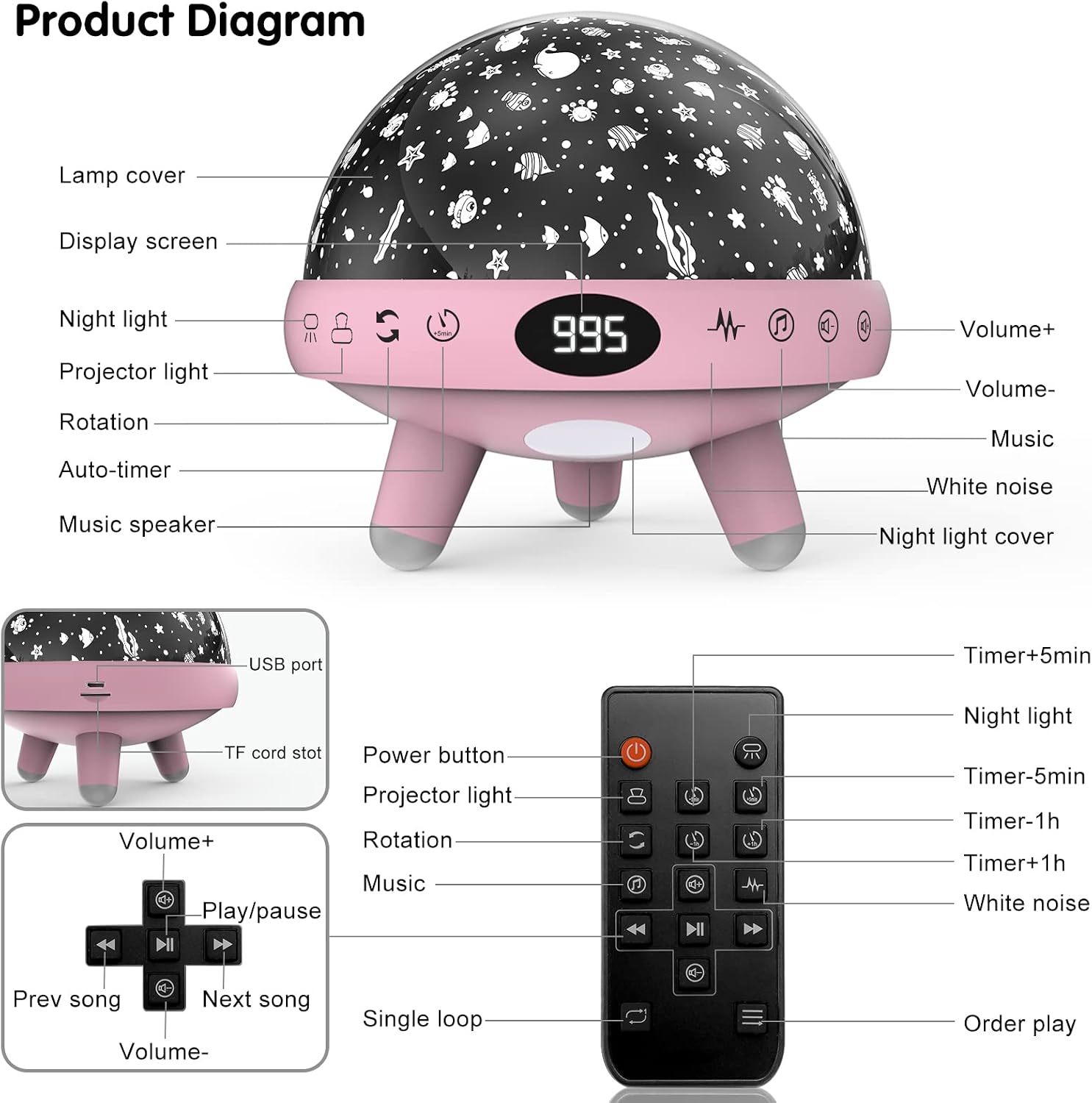 Night Light Projector for Kids' Bedroom, Built-in 29 Soothing Sounds for Baby Sleeping, Ages 1-12