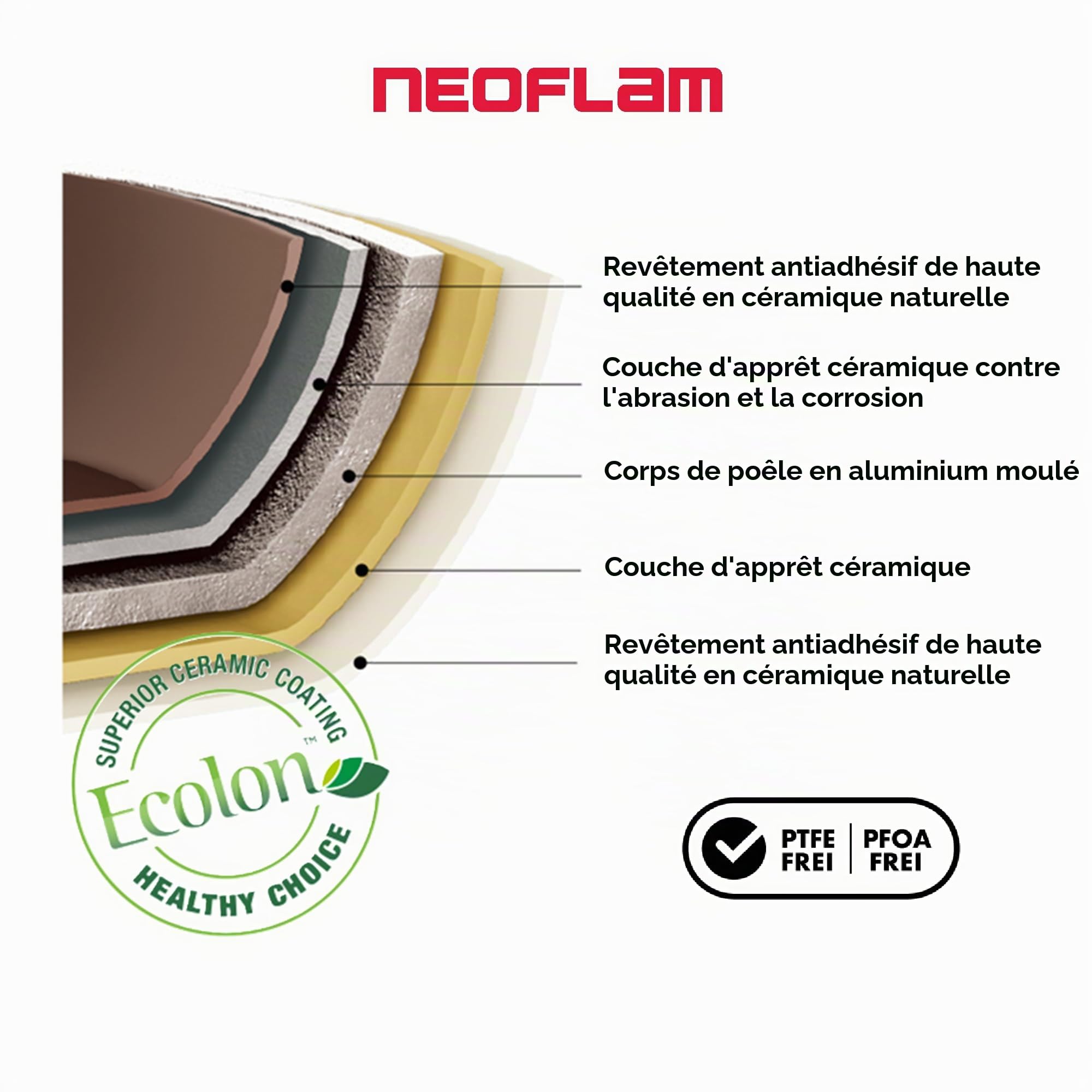 NEOFLAM® - Lot de 8 casseroles et poêles Midas Plus – Revêtement antiadhésif naturel ECOLON®, sans PFAS, compatible induction, poignée amovible, passe au four, nettoyage facile