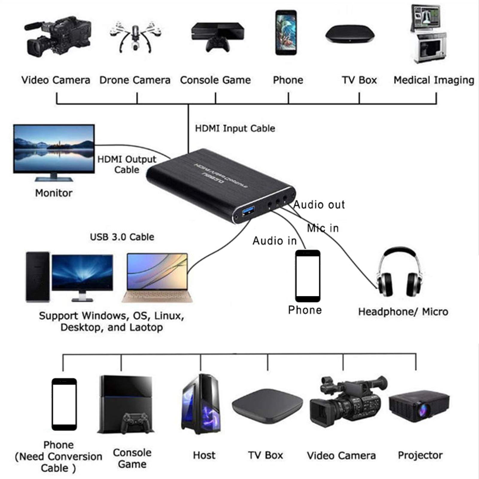 Aleación de Aluminio USB3.0 Tarjeta de adquisición de Video HD Tarjeta de Captura de Video Dispositivo de Captura de Video HDMI 4K HDMI para grabadora OBS 4K 60Hz 1080P para computadora portátil